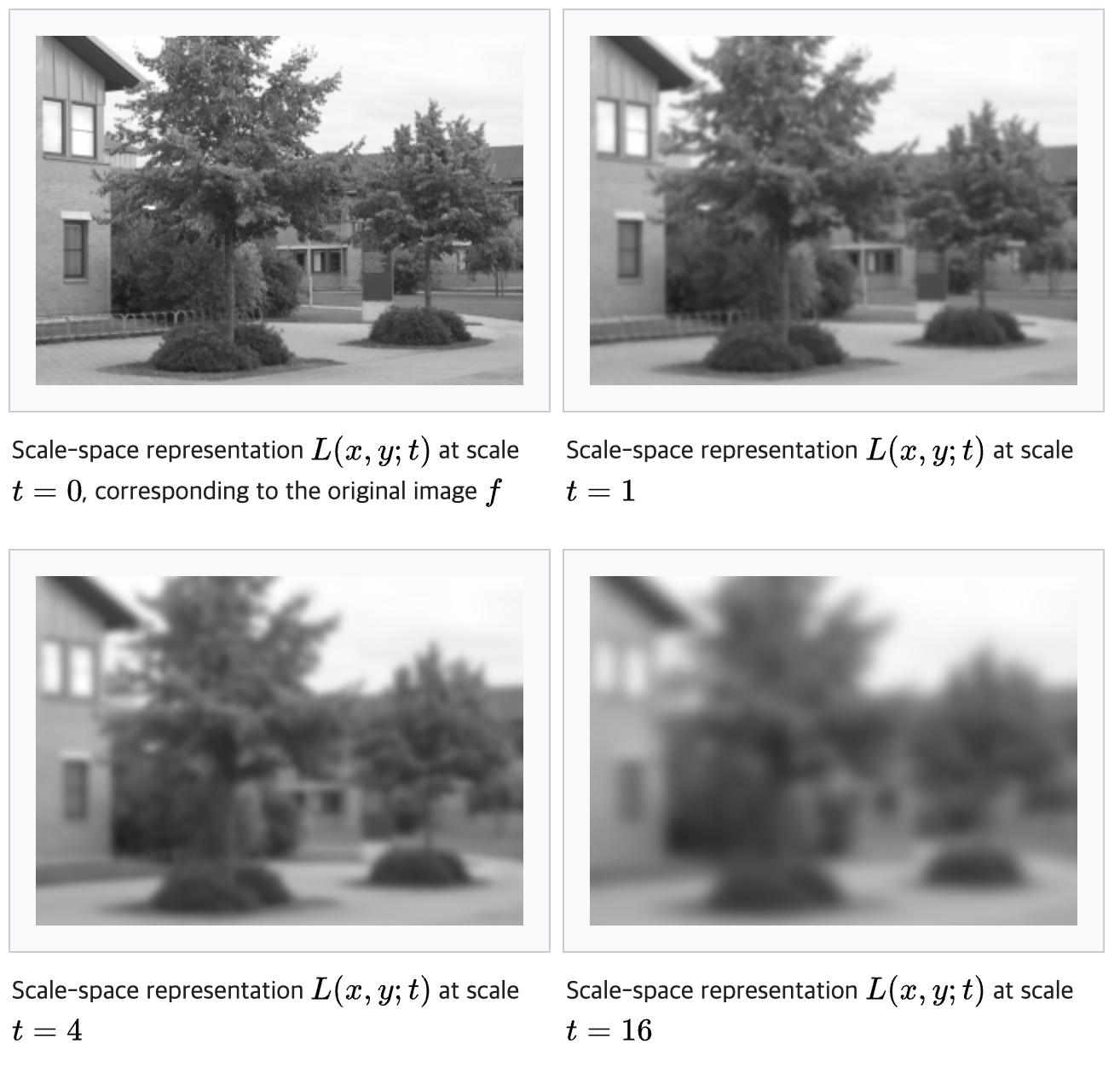 Scale_space.png